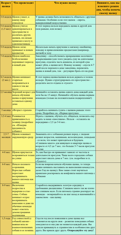 В каком займе лучше брать деньги